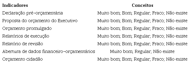 : Informações financeiro-orçamentárias