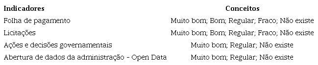 : Informações administrativas (processos internos)