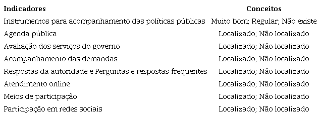 : Instrumentos de acompanhamento e interação