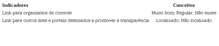 : Hiperlinks (links para)