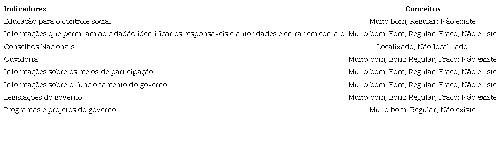 : Habilitação do cidadão para a compreensão de informação fiscal