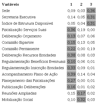 Aglutina&ccedil;&atilde;o das vari&aacute;veis por componentes &ndash; 2012