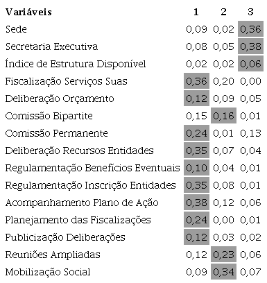 Aglutina&ccedil;&atilde;o das vari&aacute;veis por componentes &ndash; 2014