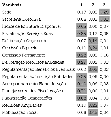 Aglutina&ccedil;&atilde;o das vari&aacute;veis por componentes &ndash; 2018