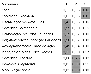 Aglutina&ccedil;&atilde;o das vari&aacute;veis por componentes, IEP-E