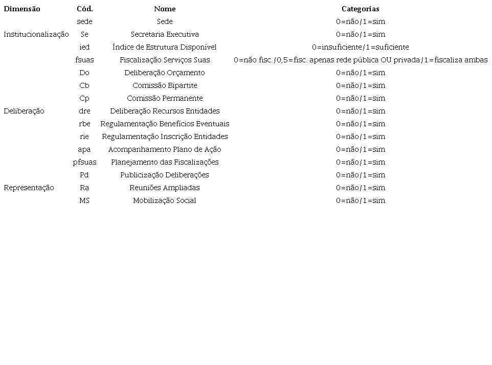 Informa&ccedil;&otilde;es sobre as vari&aacute;veis