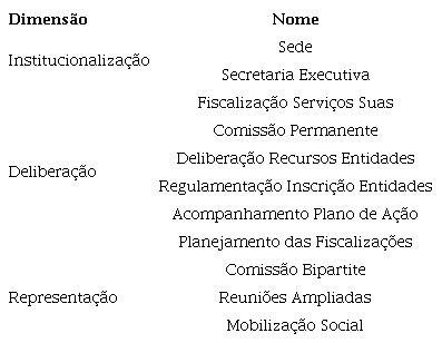 Composi&ccedil;&atilde;o final do &iacute;ndice