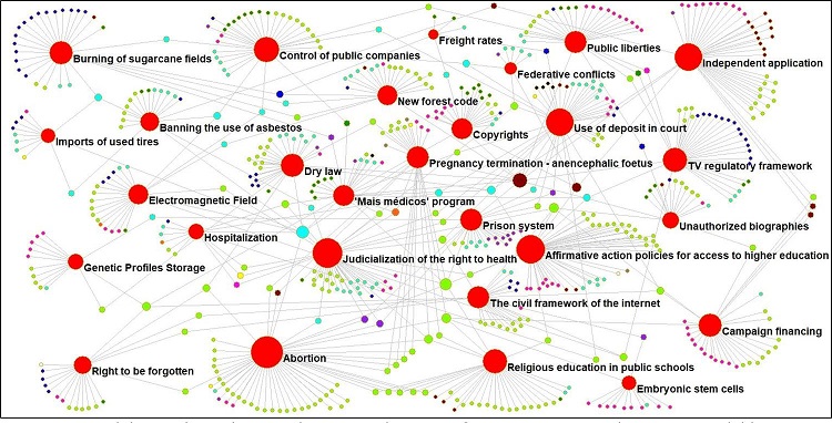 Exhibitors and topics in APs in the STF (2007-2019)