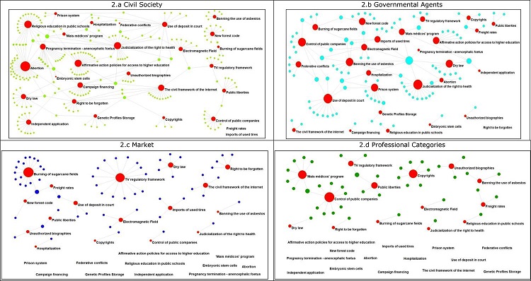 Segments and topics in APs in the STF (2007-2019)