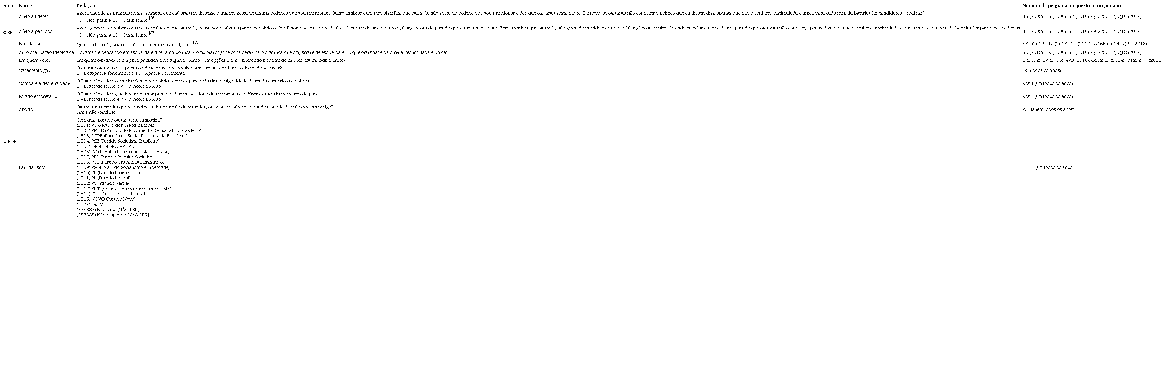 Variáveis usadas na construção das medidas descritivas[25]