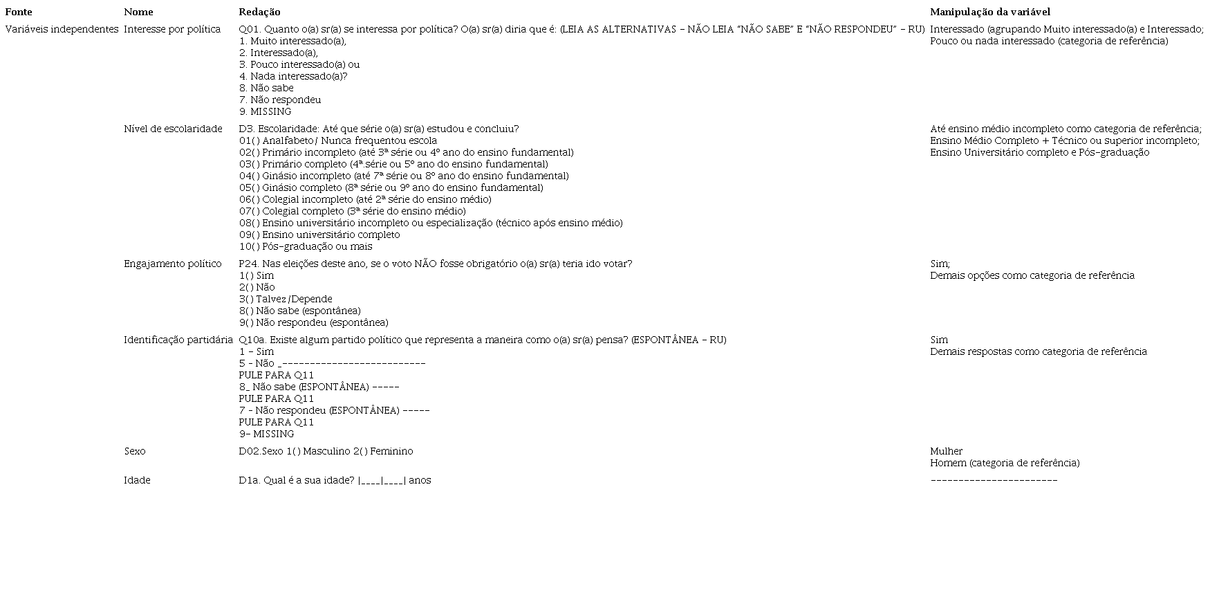 Variáveis usadas nos modelos