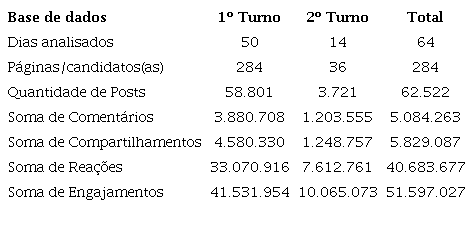 Resumo quantitativo do conteúdo mapeado