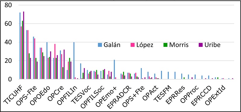 Frecuencia de los códigos de opinión pública