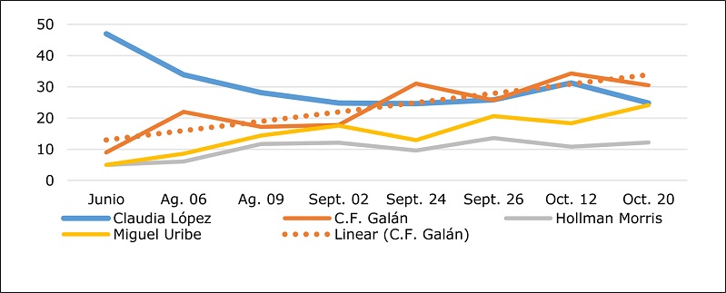 Resultados encuestas