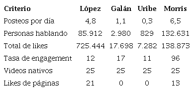Análisis de las páginas de Facebook