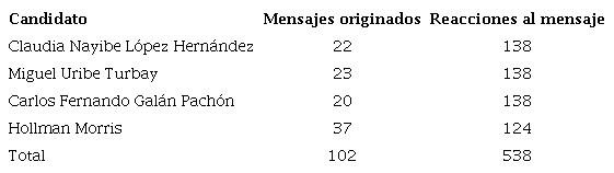 Selección de la muestra