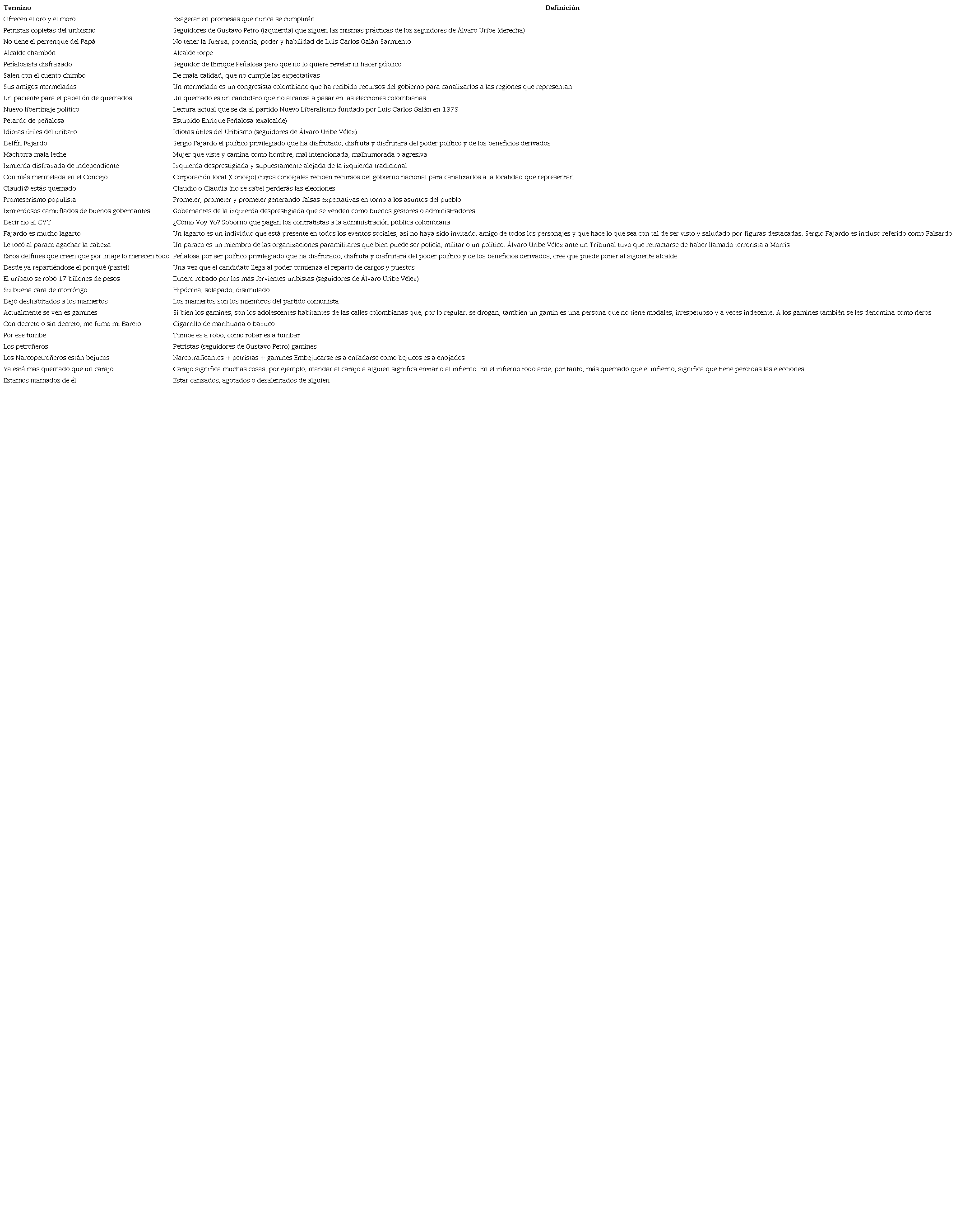 Léxico político colombiano