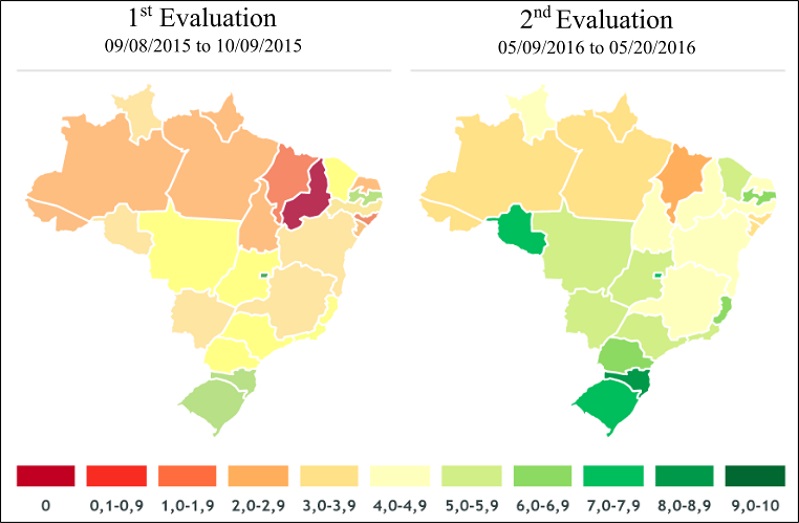 Average performance at the national level
