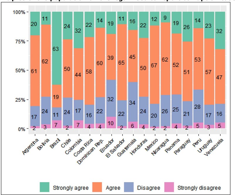 : Principles of the population on the legal need to report corruption cases