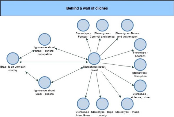 Thematic map – Behind a wall of clichés