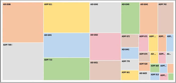 Distribuição temática nas ações de controle de constitucionalidade em matéria de saúde e pandemia no STF