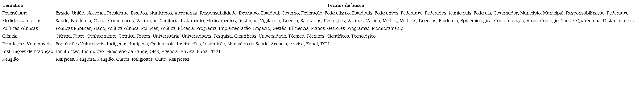 Temáticas e termos de busca