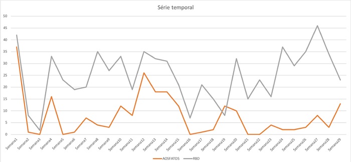 &ndash; Compara&ccedil;&atilde;o de s&eacute;ries temporais de declara&ccedil;&otilde;es de Bolsonaro e oscila&ccedil;&otilde;es nos trending topics