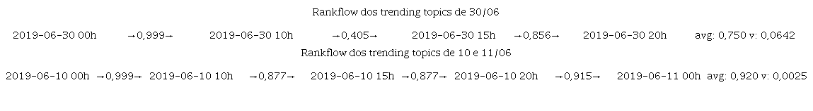 &ndash; An&aacute;lise de fluxos de ranqueamento
