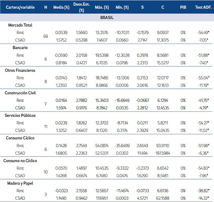 Estad&iacute;sticas Descriptivas