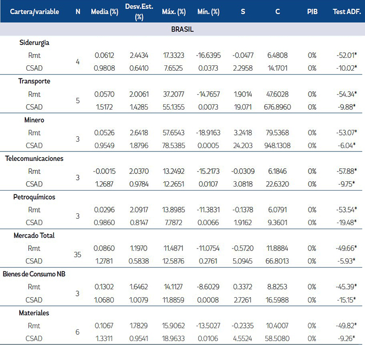 Estad&iacute;sticas Descriptivas