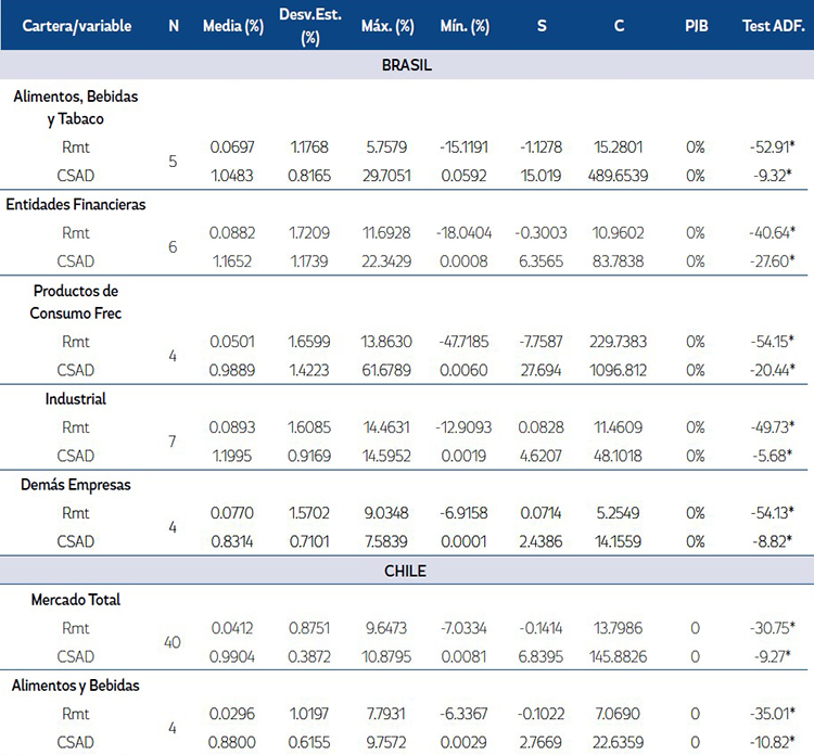Estad&iacute;sticas Descriptivas