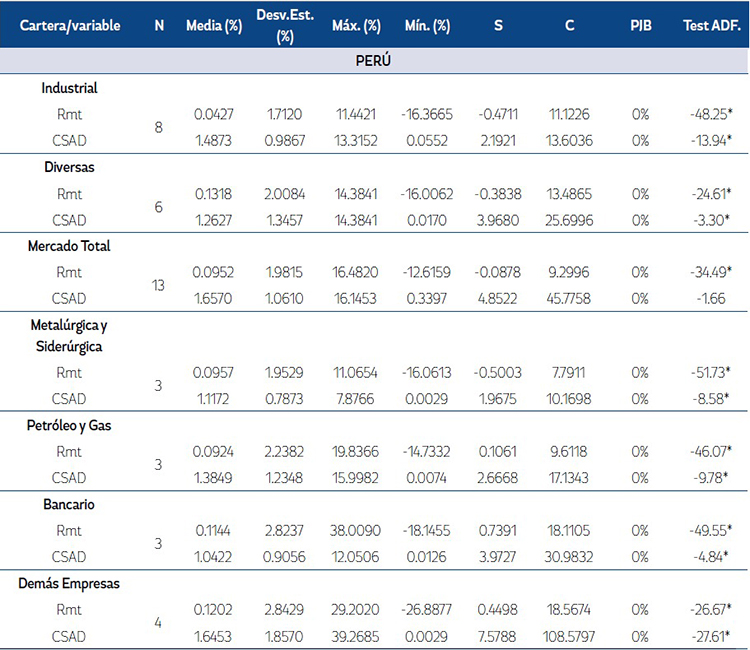 Estad&iacute;sticas Descriptivas