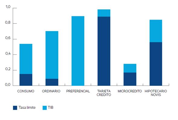 Contribuci&oacute;n a la variaci&oacute;n de las Tasas agregadas R2 parcial