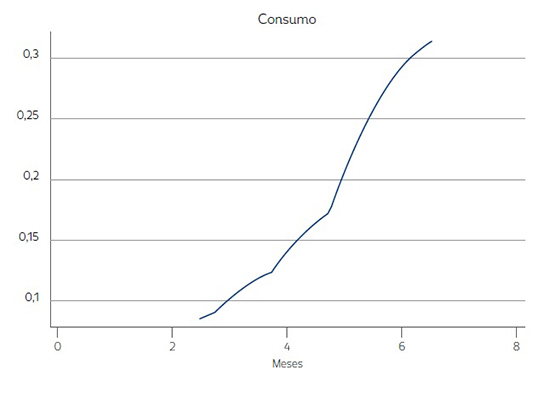 Funci&oacute;n no-param&eacute;trica de riesgo instant&aacute;neo
