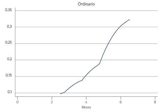 Funci&oacute;n no-param&eacute;trica de riesgo instant&aacute;neo