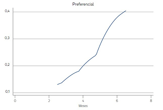 Funci&oacute;n no-param&eacute;trica de riesgo instant&aacute;neo