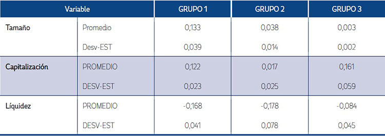 Resumen caracter&iacute;sticas entidades financieras