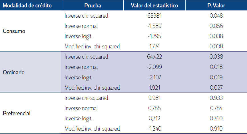 Prueba de ra&iacute;z unitaria tasas de inter&eacute;s panel de entidades