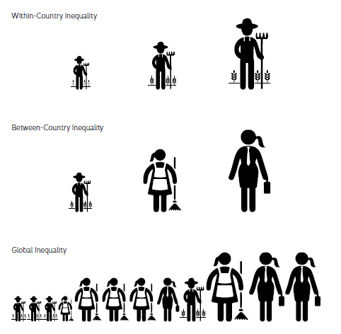 Three concepts of income inequality
