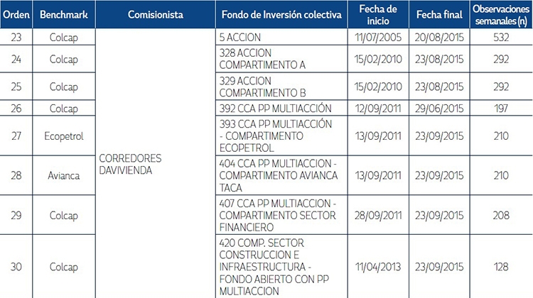 Informaci&oacute;n General sobre los FIC estudiados.