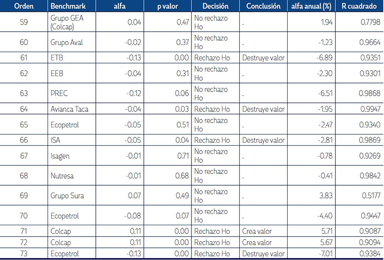 Regresi&oacute;n de los FIC por MCO (estimaci&oacute;n de los alfas).