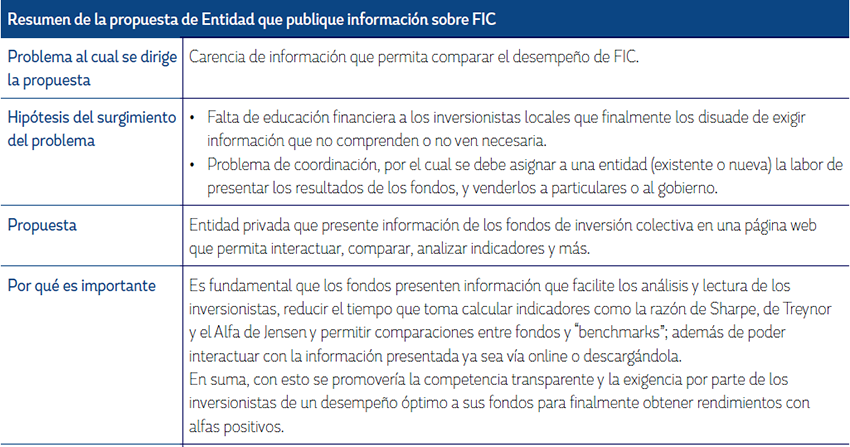 Esquema resumen de la propuesta de una entidad que proporcione informaci&oacute;n.