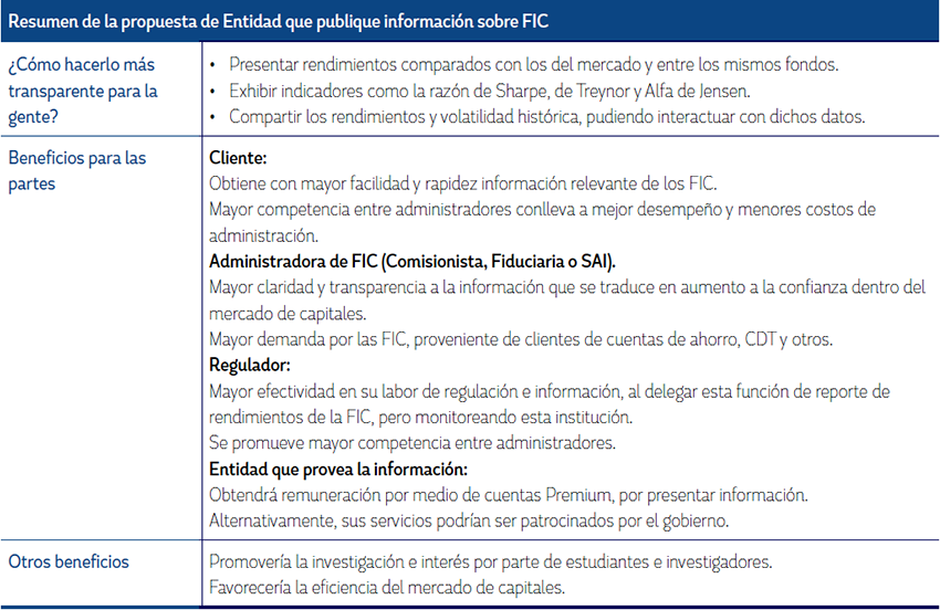 Esquema resumen de la propuesta de una entidad que proporcione informaci&oacute;n.