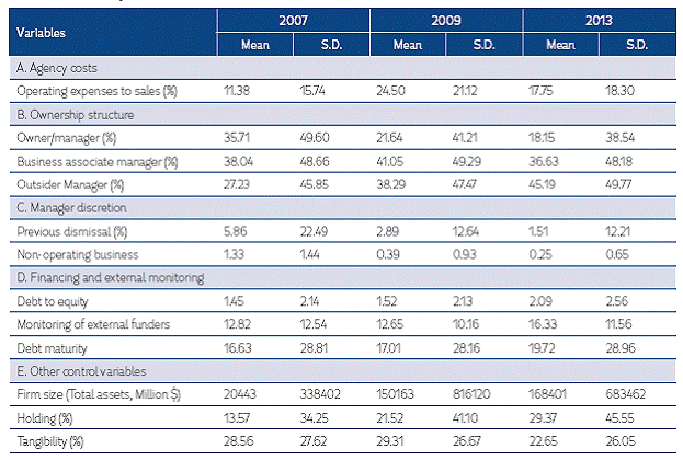 Descriptive Statistics.