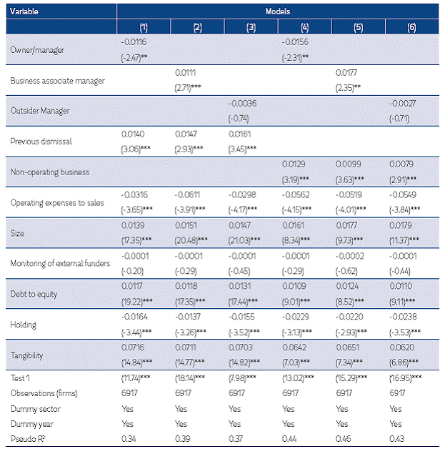 Tobit regression, debt maturity in firms with high growth opportunities.