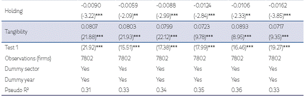 Tobit regression, debt maturity in firms with low growth opportunities.