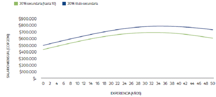 Secundaria con y sin título 20166