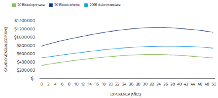 9. Título de Primaria, Secundaria y Técnica 20167