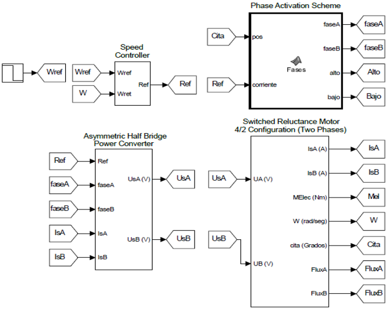 Switched Reluctance Motor control system.
