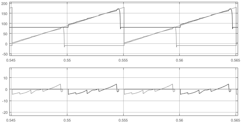 Real and Estimated positions and error.